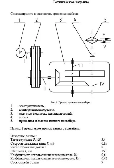 ESP DRIVE Chain conveyors