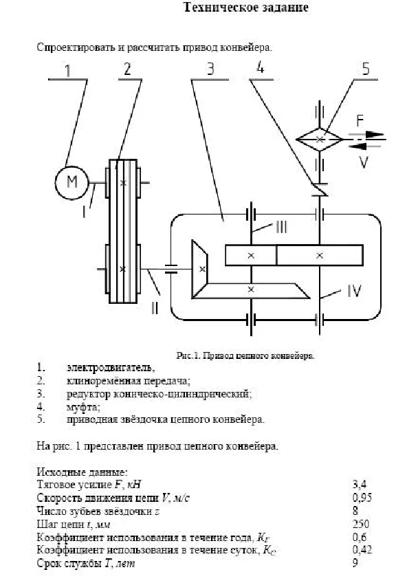 ESP DRIVE Chain conveyors