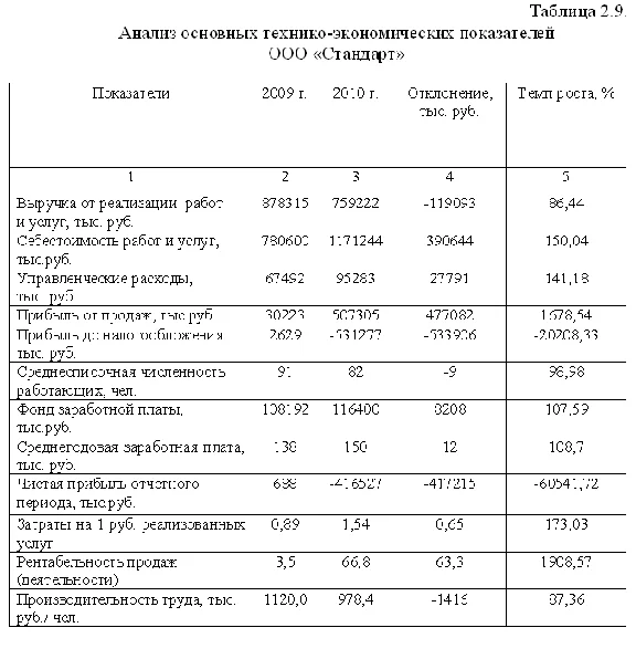 Диплом Адаптация персонала