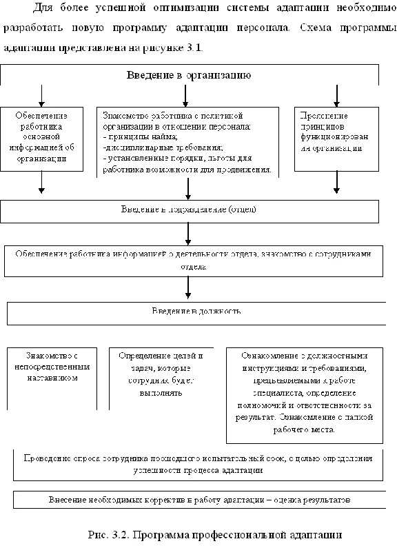 Диплом Адаптация персонала