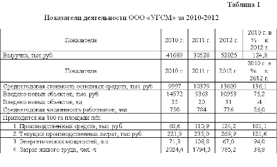 Diploma Certification of the personnel