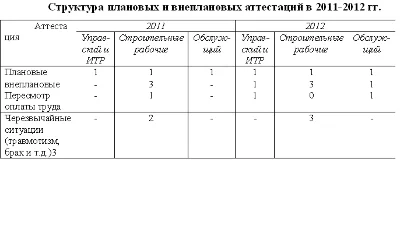 Diploma Certification of the personnel