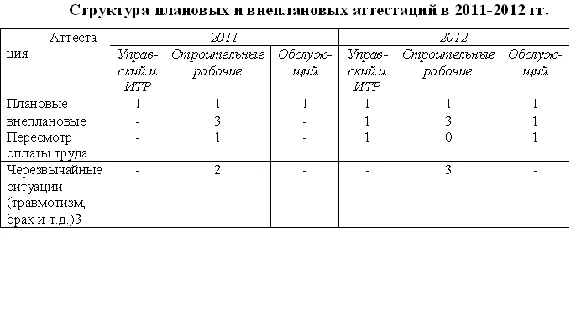 Diploma Certification of the personnel