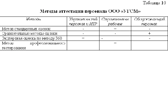 Diploma Certification of the personnel