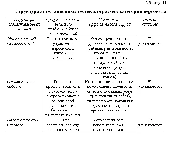 Diploma Certification of the personnel
