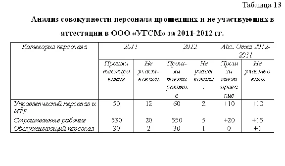 Diploma Certification of the personnel