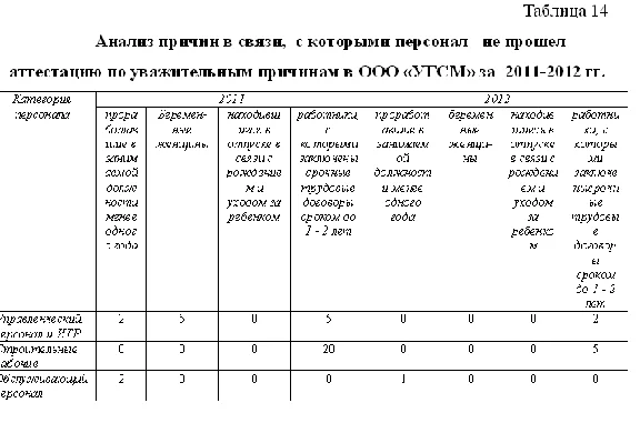Diploma Certification of the personnel