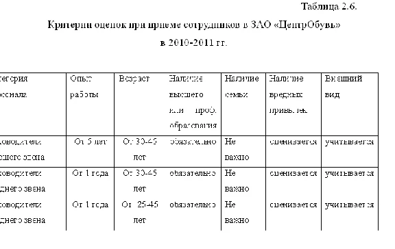 Диплом Набор и отбор персонала уникальность 51%
