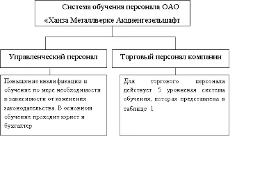 Диплом Дополнительное обучение персонала уникальн-ть 73
