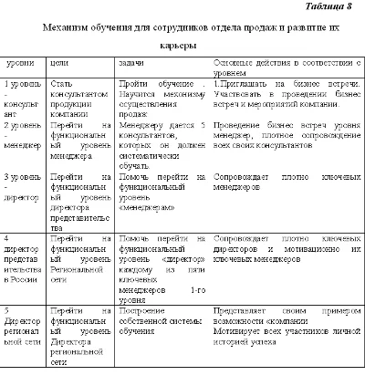 Диплом Дополнительное обучение персонала уникальн-ть 73