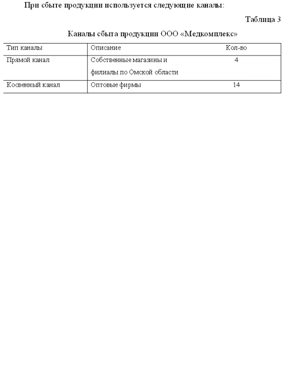 Курсовая управление сбытовой деятельностью