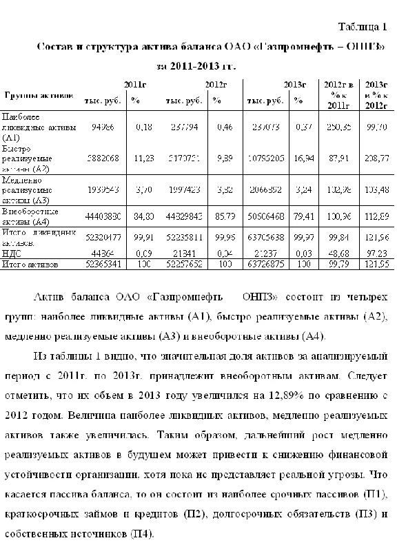 Coursework assessment of liquidity of the enterprise
