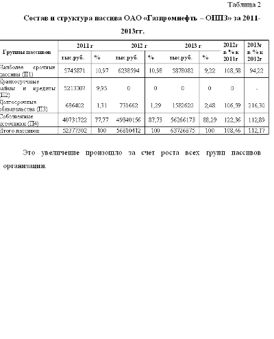 Coursework assessment of liquidity of the enterprise