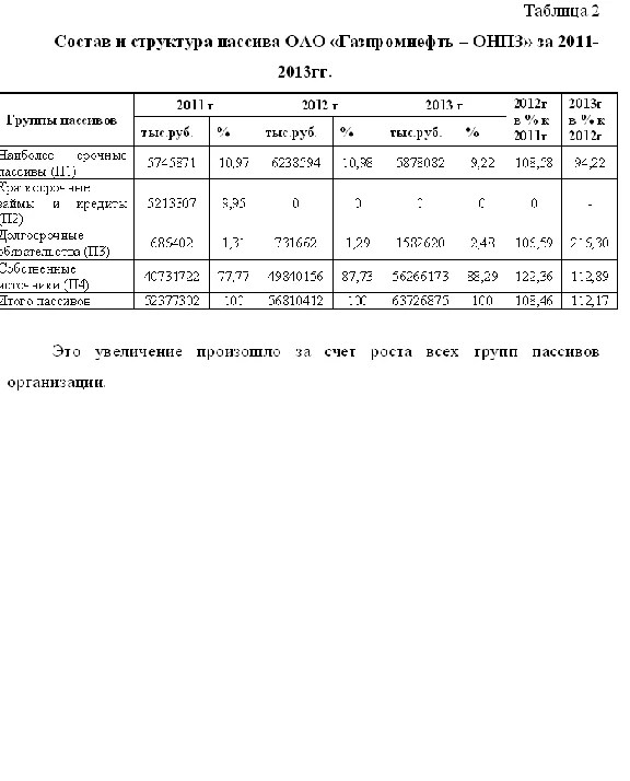 Coursework assessment of liquidity of the enterprise