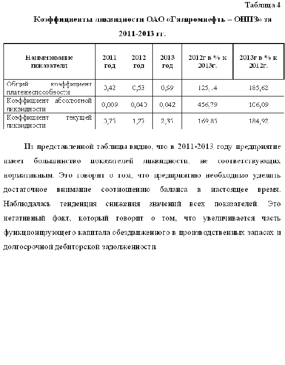 Coursework assessment of liquidity of the enterprise