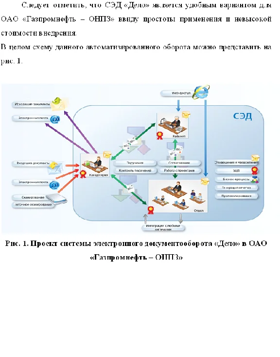 Coursework assessment of liquidity of the enterprise