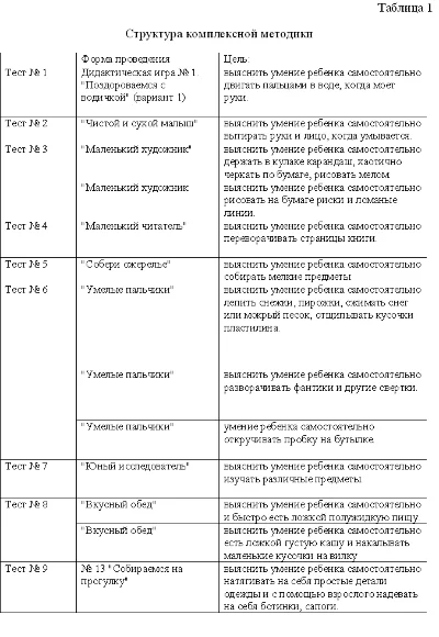 Diploma develop fine motor skills in children 2-3 years