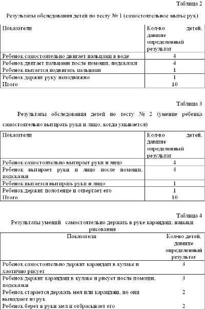 Diploma develop fine motor skills in children 2-3 years