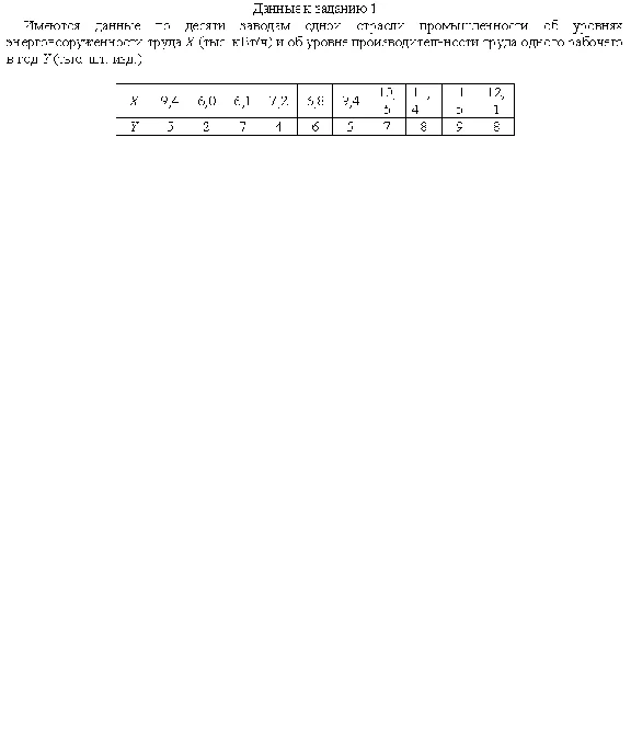 Control 4 version of econometrics