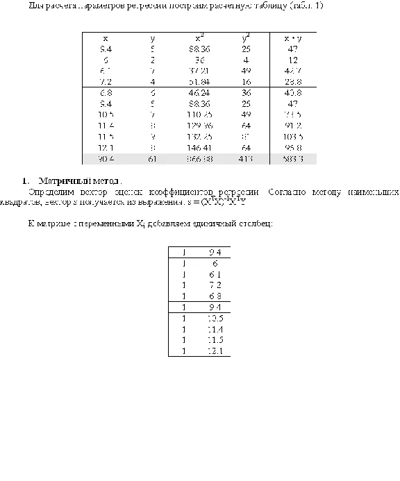 Control 4 version of econometrics