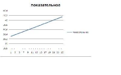 Problems in Econometrics