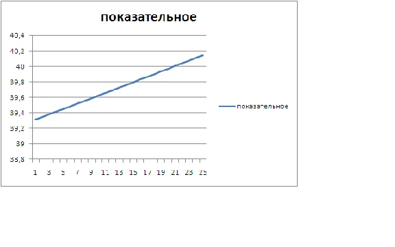 Problems in Econometrics