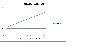 Problems in Econometrics