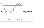 Problems in Econometrics