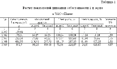 Statistical methods for the study of the level of cost