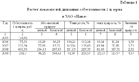 Statistical methods for the study of the level of cost