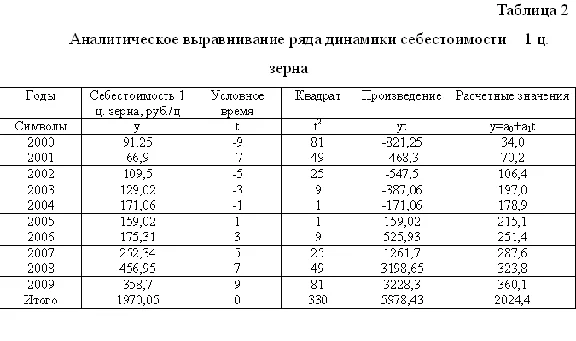 Statistical methods for the study of the level of cost