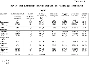 Статистические методы изучения уровня себестоимости