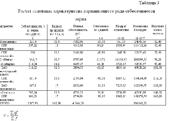 Statistical methods for the study of the level of cost