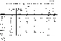 Statistical methods for the study of the level of cost