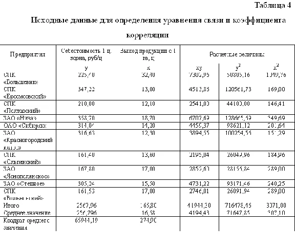 Statistical methods for the study of the level of cost