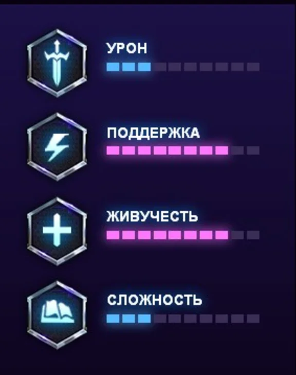 GOLDEN LUNAR TIGER + 2 BONUS (HEROES OF THE STORM)