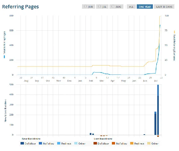Database of sites, using Webalizer, awstats, wusag 102k