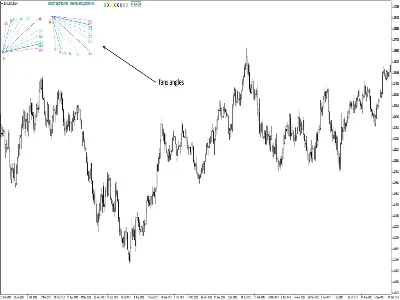 Скрипт углов Ганна v5.2 под МТ4