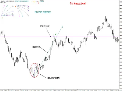Скрипт углов Ганна v5.2 под МТ4