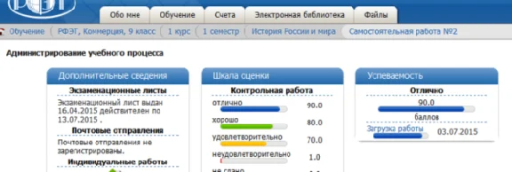 History RFET Independent work №2 (10 jobs)