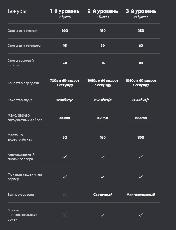 ⭐🚀 DISCORD NITRO BOOST / BEST PRICE / 14x3 MONTH🔥🚀🔮