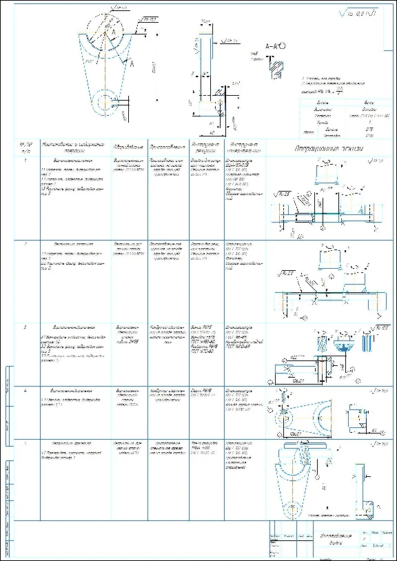 Technological process for manufacturing the fork part