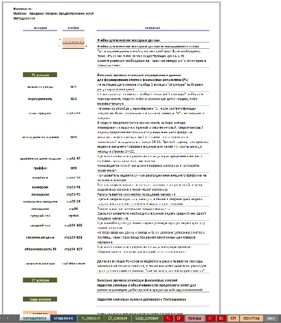 Financial model of the store (products and services)