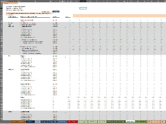 Financial model for budgeting wholesale B2B trade