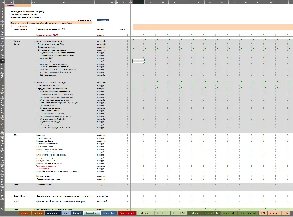 Financial model for budgeting wholesale B2B trade
