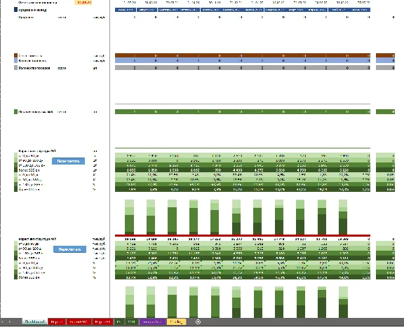 Financial model of inventory turnover