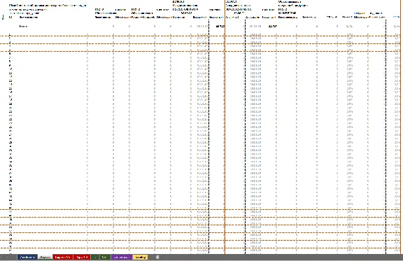 Financial model of inventory turnover