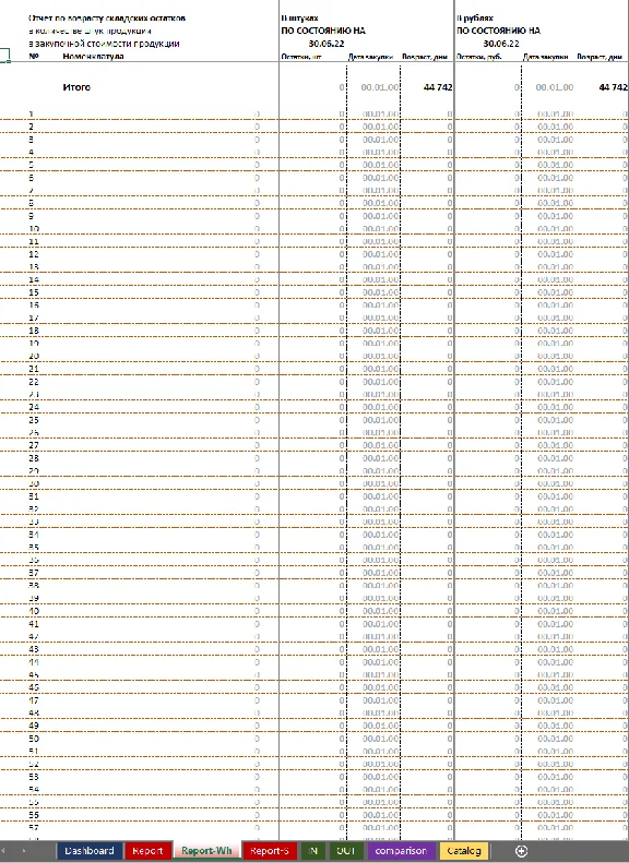 Financial model of inventory turnover