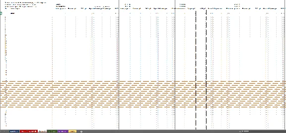 Financial model of inventory turnover