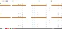 Financial model of inventory turnover